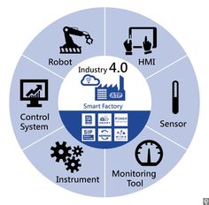 Courses Images